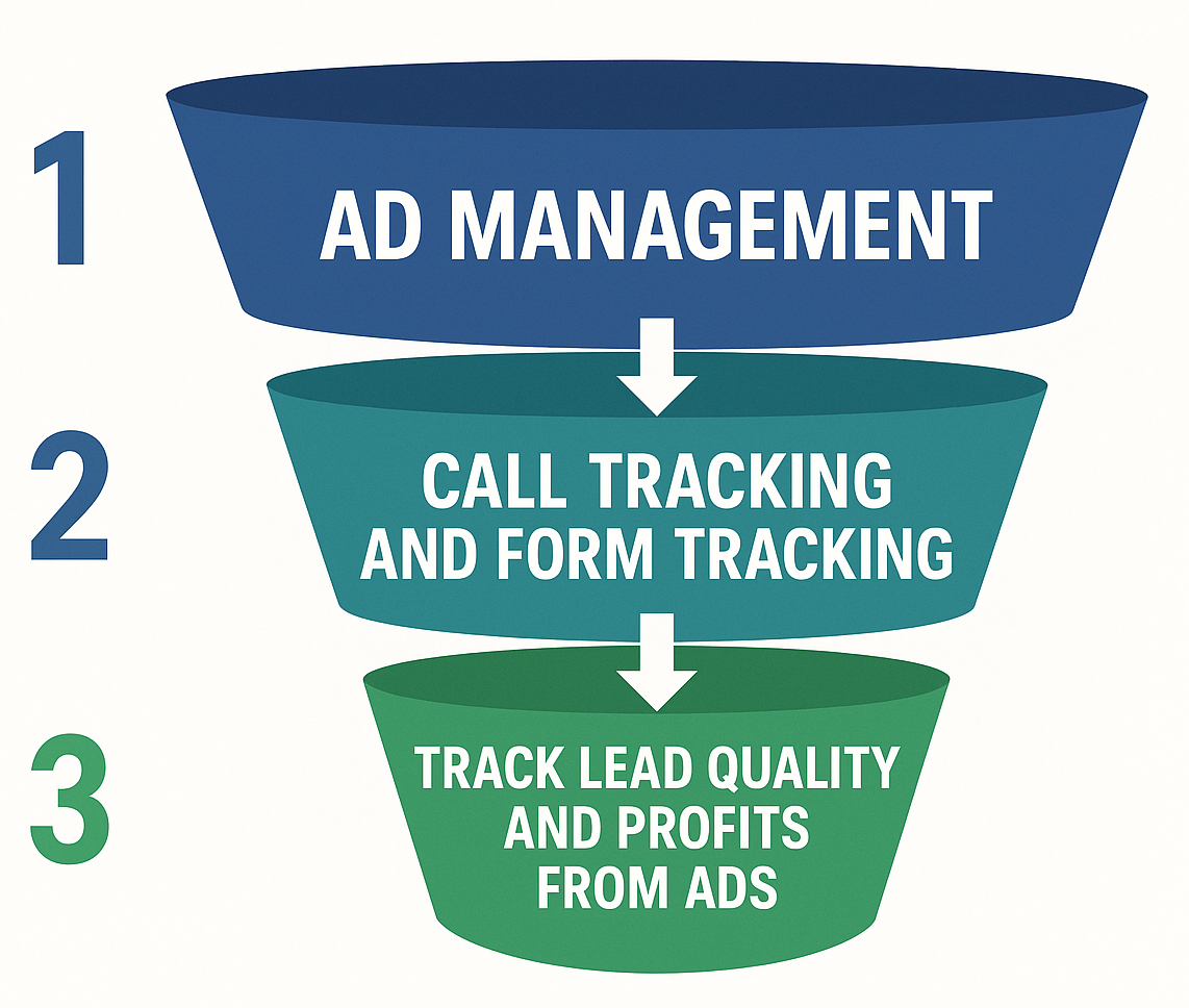 lead generation advertising
